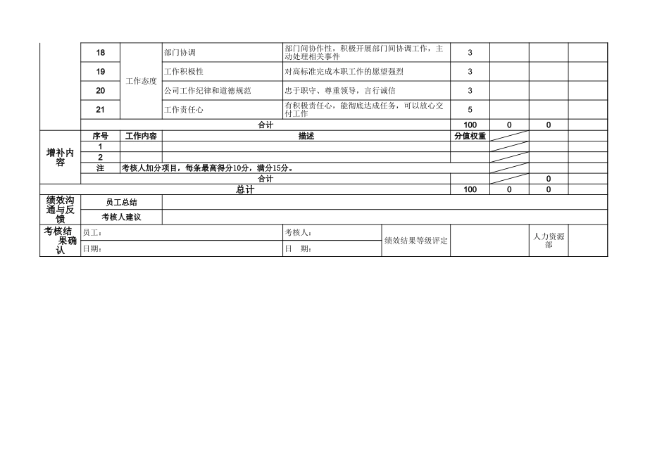 设计部绩效考核表.xls_第2页
