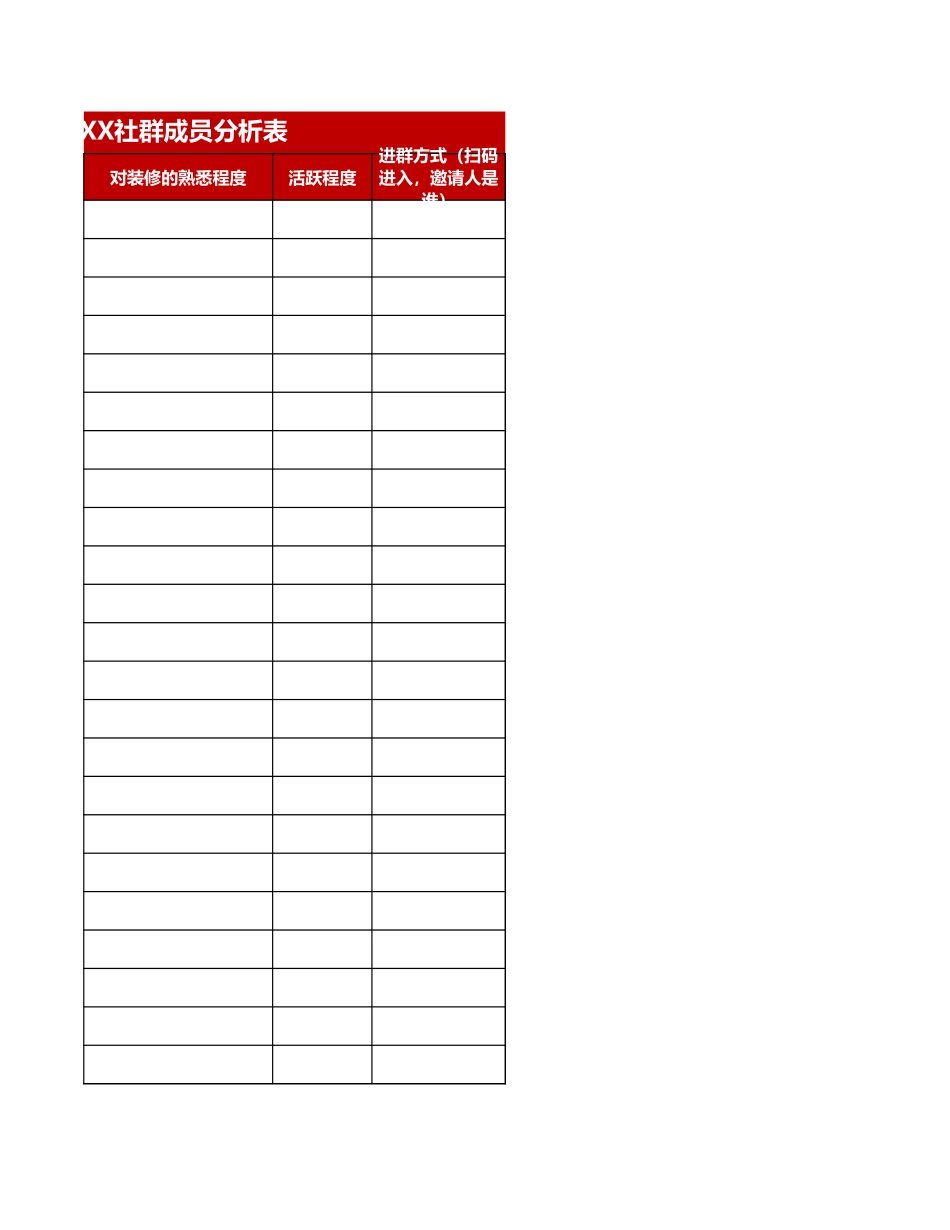 社群运营数据分析表.xlsx_第3页