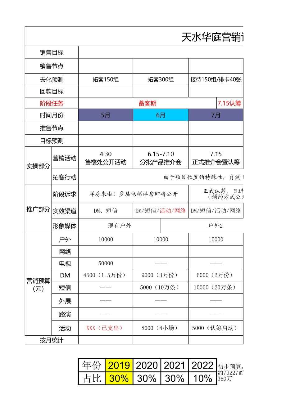 天水华庭年营销总控表.xls_第1页