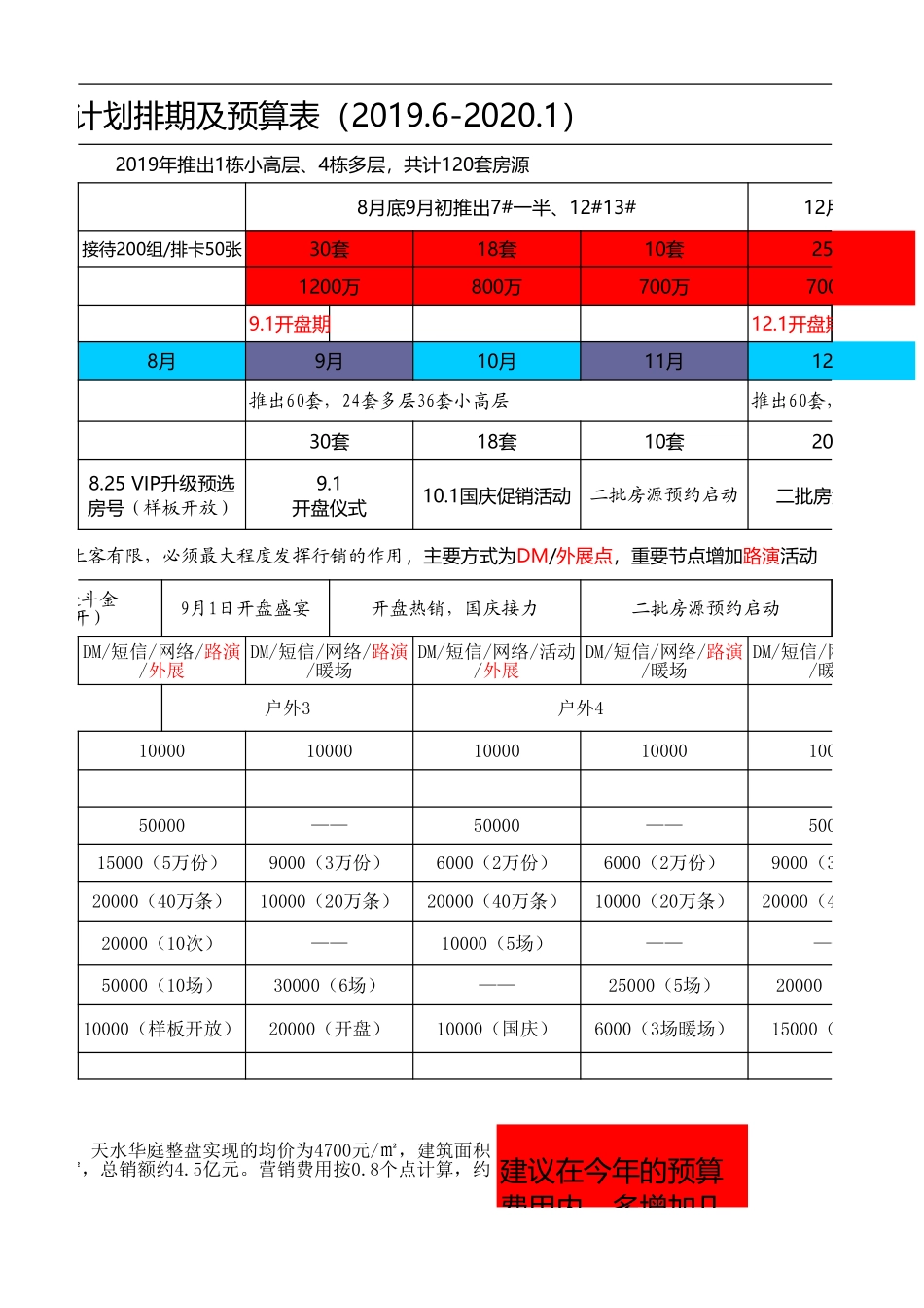 天水华庭年营销总控表.xls_第3页