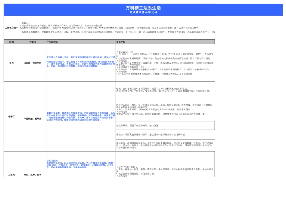 万科简欧精装修标准说辞.xls_第1页
