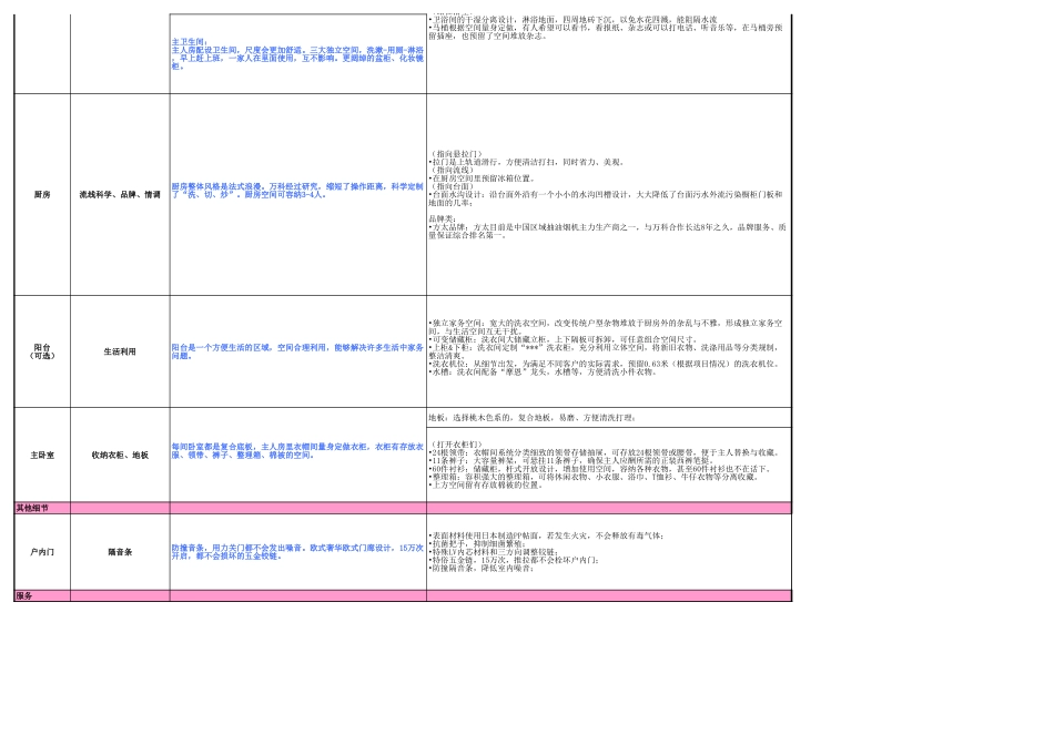 万科简欧精装修标准说辞.xls_第2页