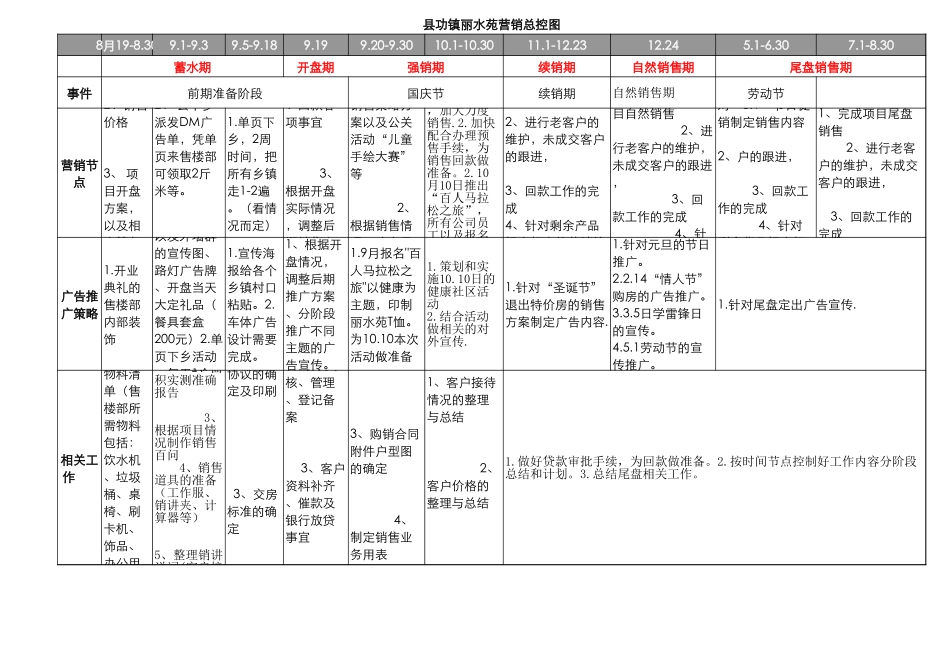 县功镇目营销、销售总控图.11某ls.xls_第1页