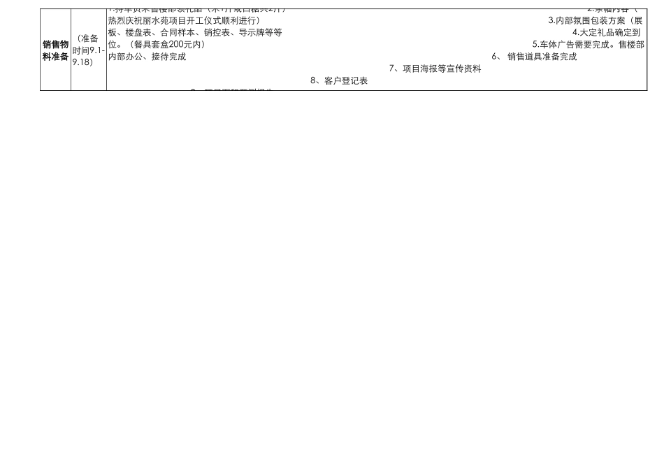 县功镇目营销、销售总控图.11某ls.xls_第2页