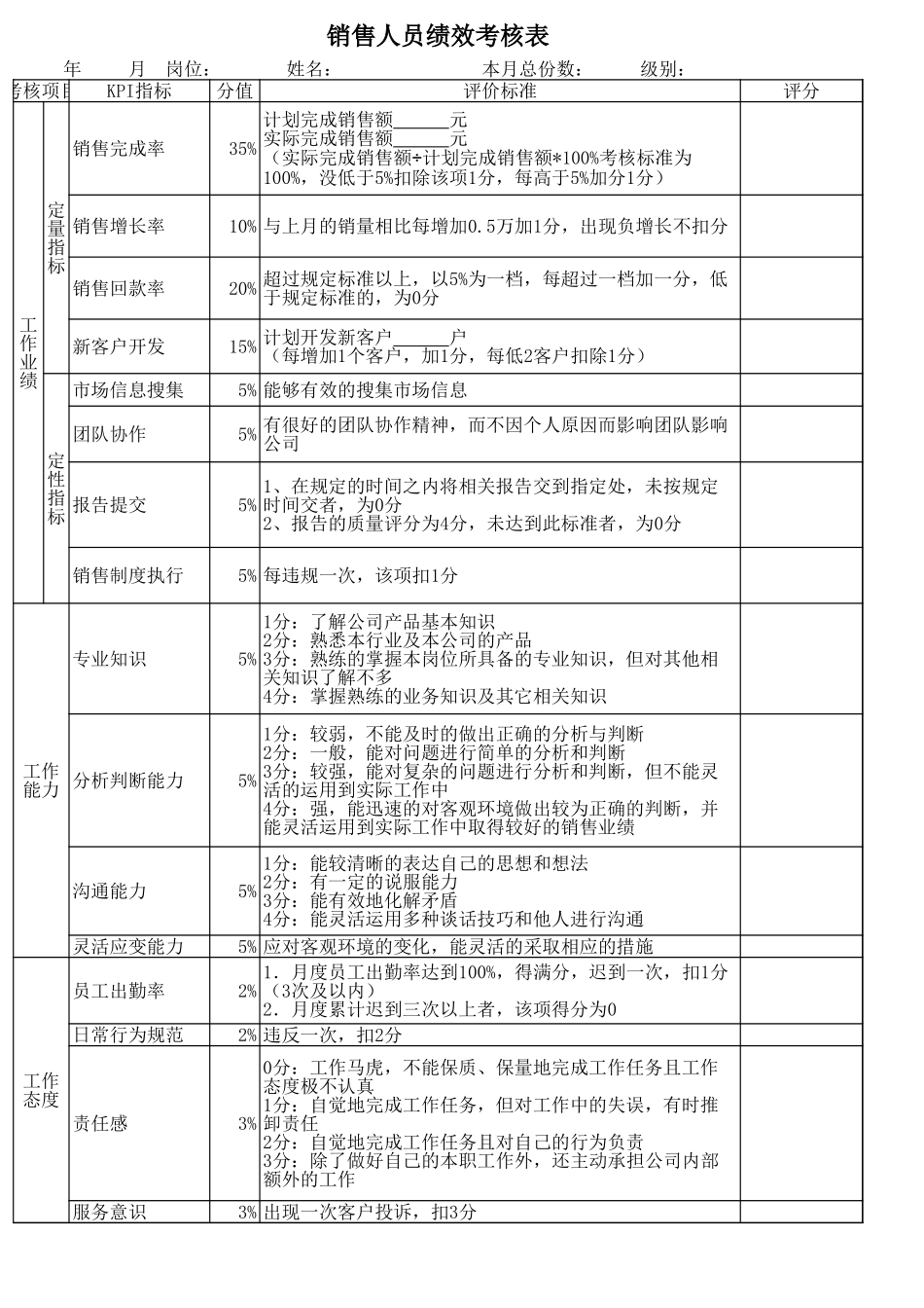 销售绩效考核表.xls_第1页