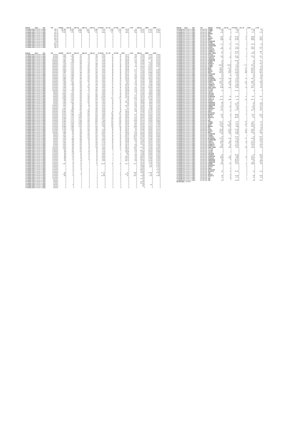 小红书投放到天猫全链路roi测算表.xlsx_第2页