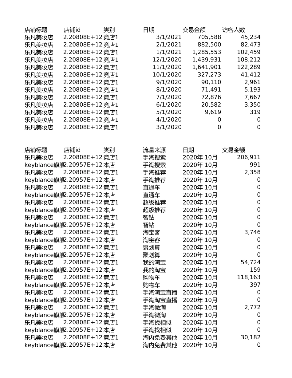 小红书投放到天猫全链路roi测算表.xlsx_第3页