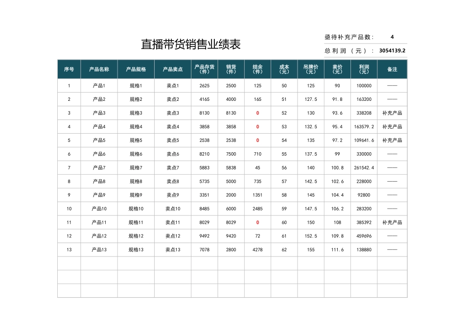 直播带货销售业绩表.xlsx_第1页