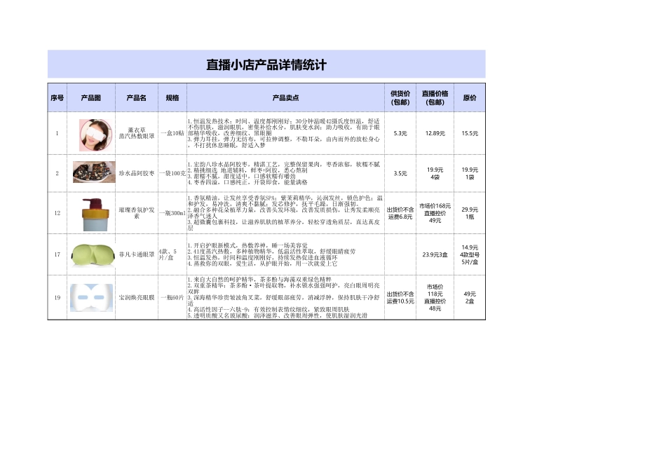 直播小店产品详情统计.xlsx_第1页