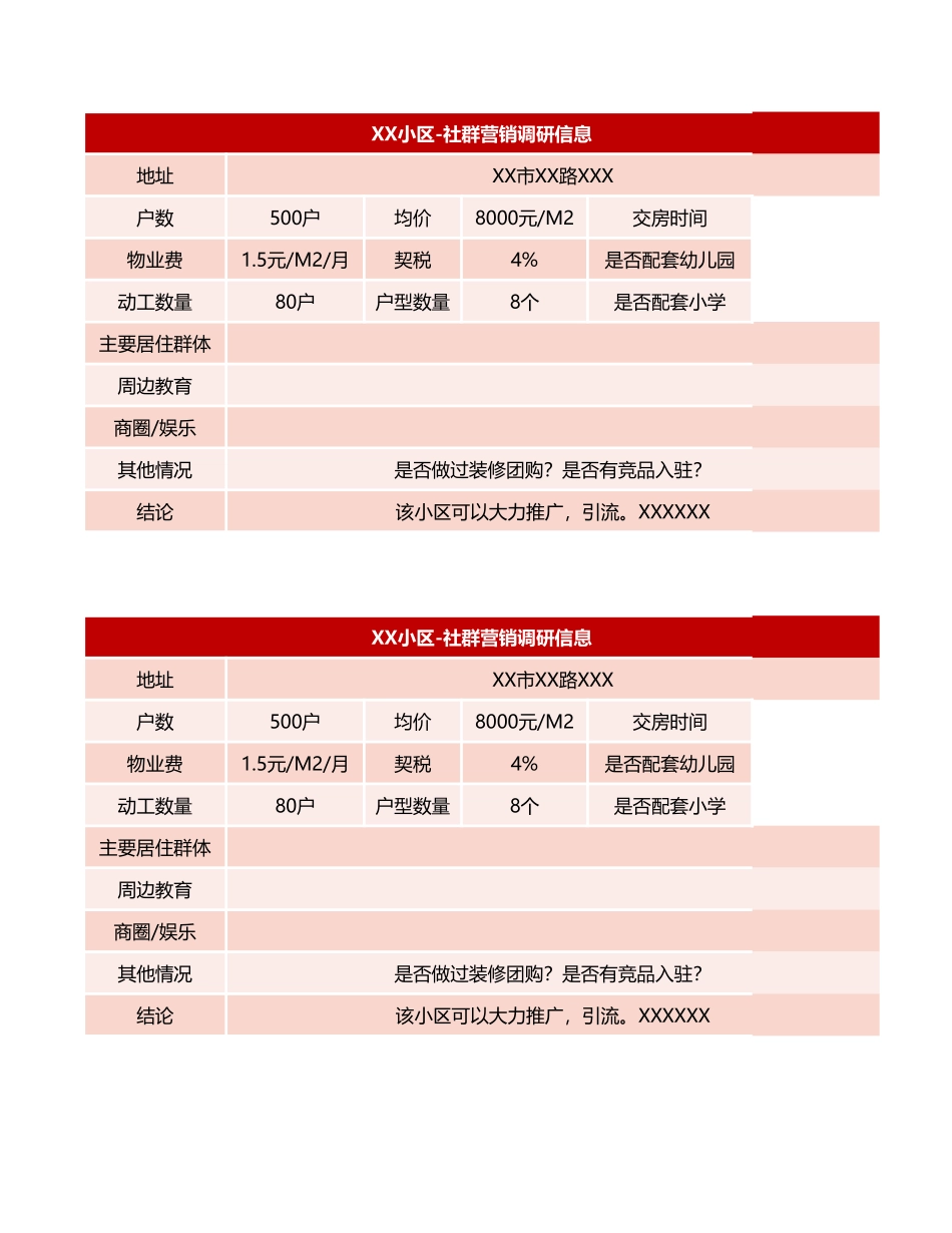 重庆社群围猎项目门店执行总表.xlsx_第1页