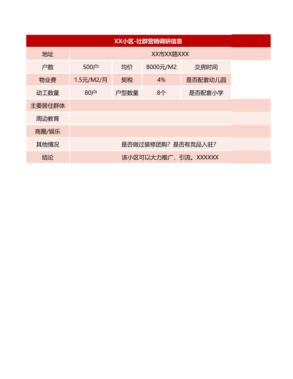 重庆社群围猎项目门店执行总表.xlsx_第2页