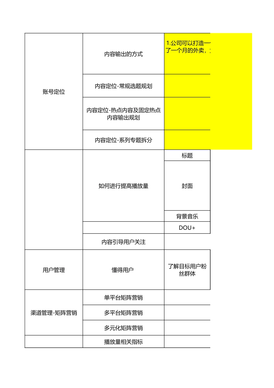 珠宝公司抖音运营策略表.xls_第2页