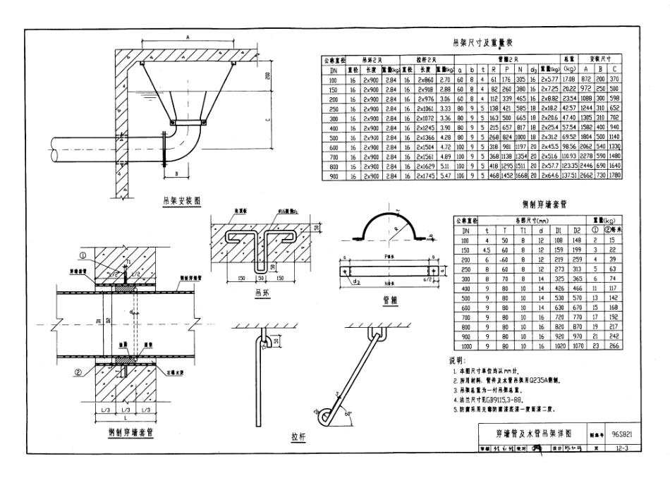 96S821 钢筋混凝土清水池附属构配件图集.pdf_第3页