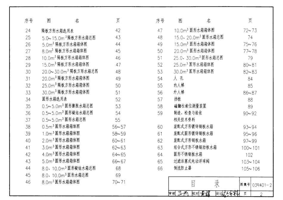 03R401-2开式水箱.pdf_第2页
