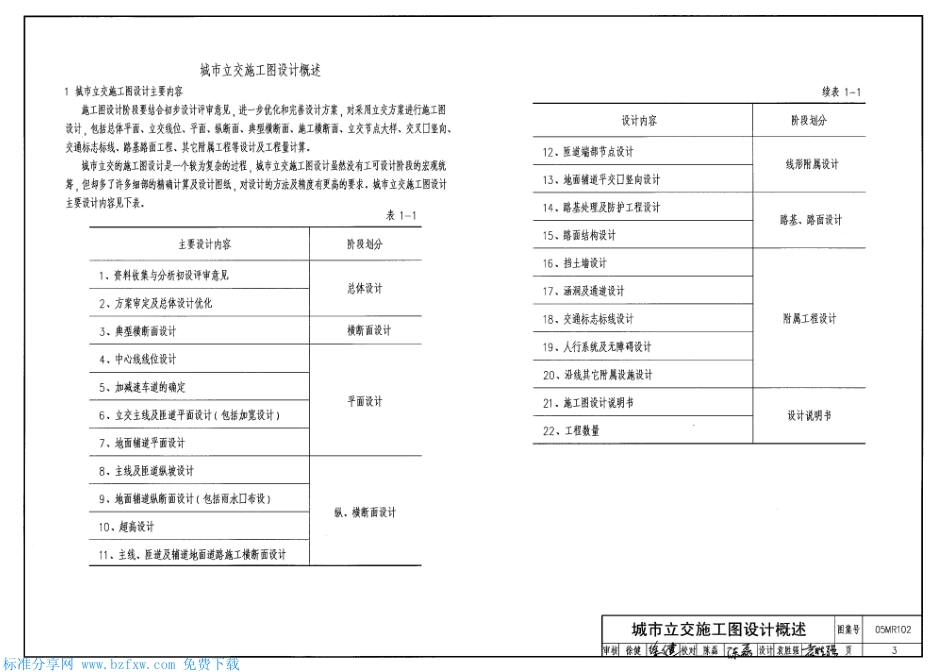 05MR102城市道路-立体交叉施工图设计深度图样.pdf_第3页