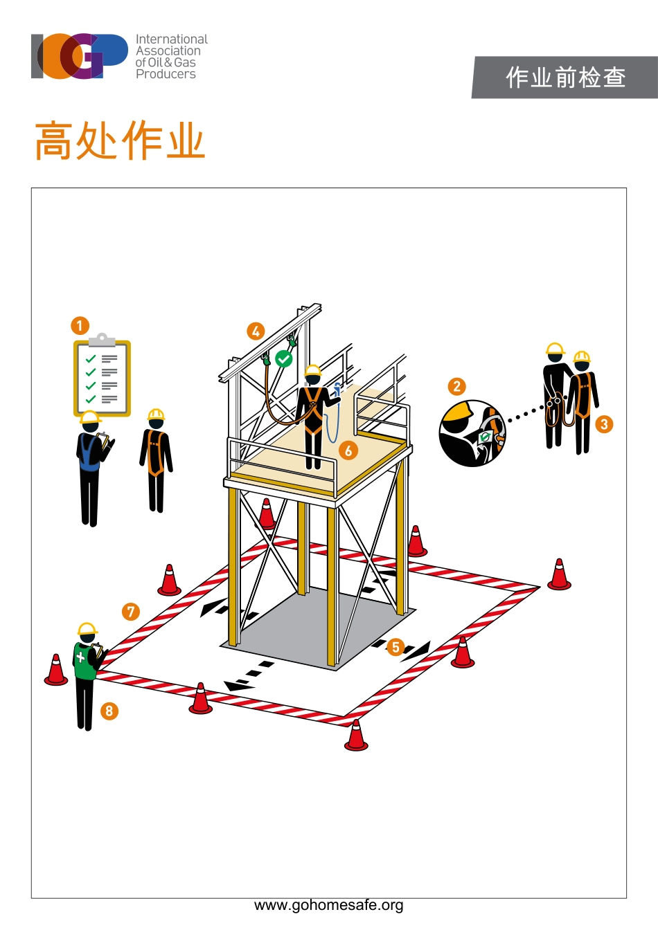安全可视化：高处作业安全要点W.pdf_第2页