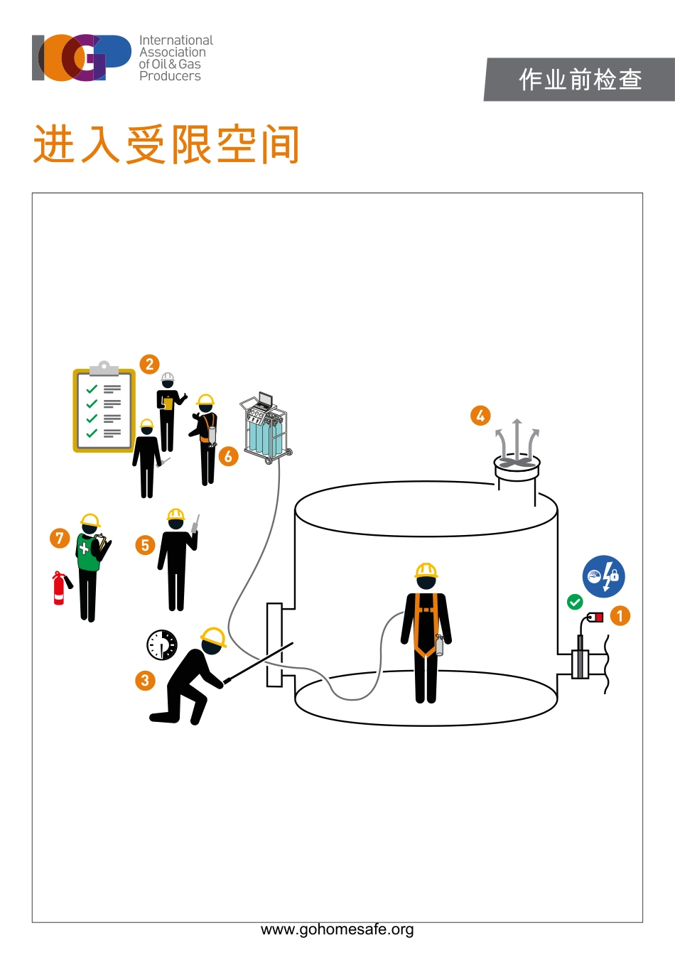 安全可视化：受限空间作业要点W.pdf_第2页
