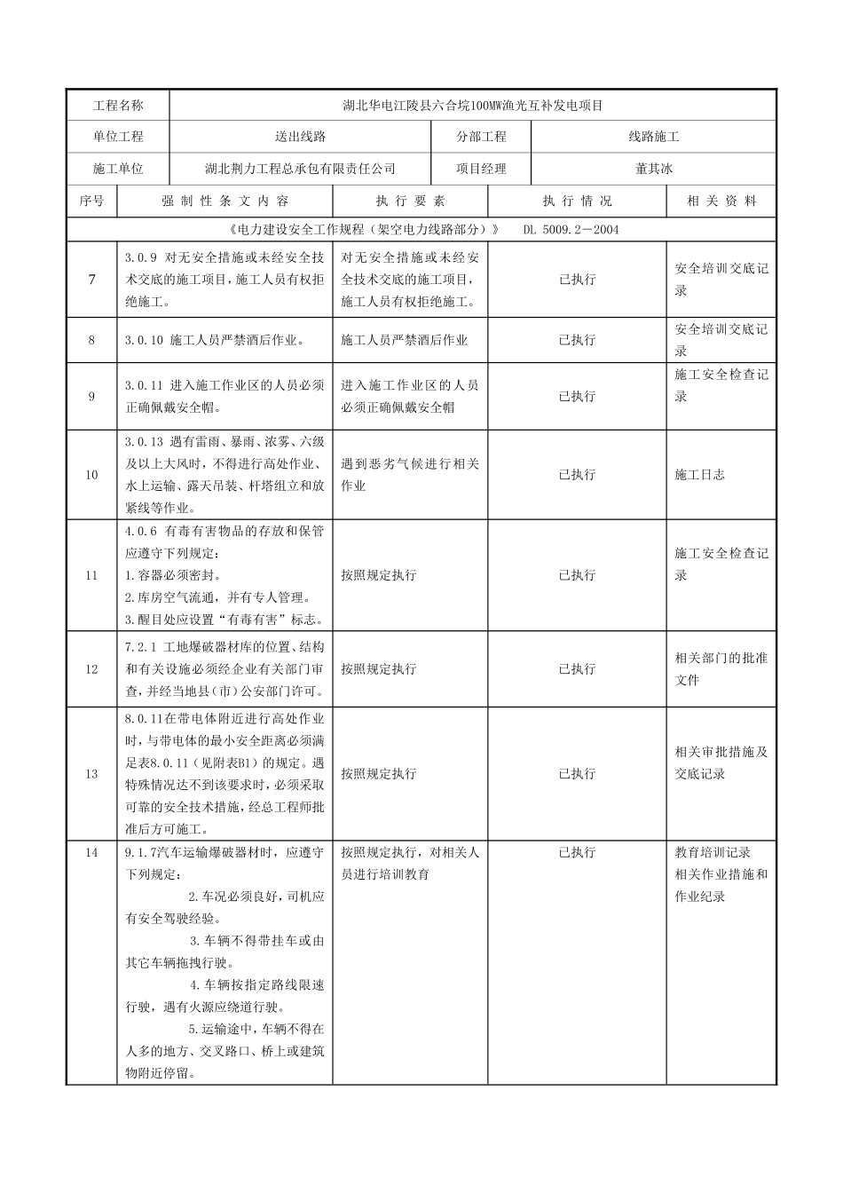 架空送电线路工程施工安全强制性条文执行记录表.doc_第2页