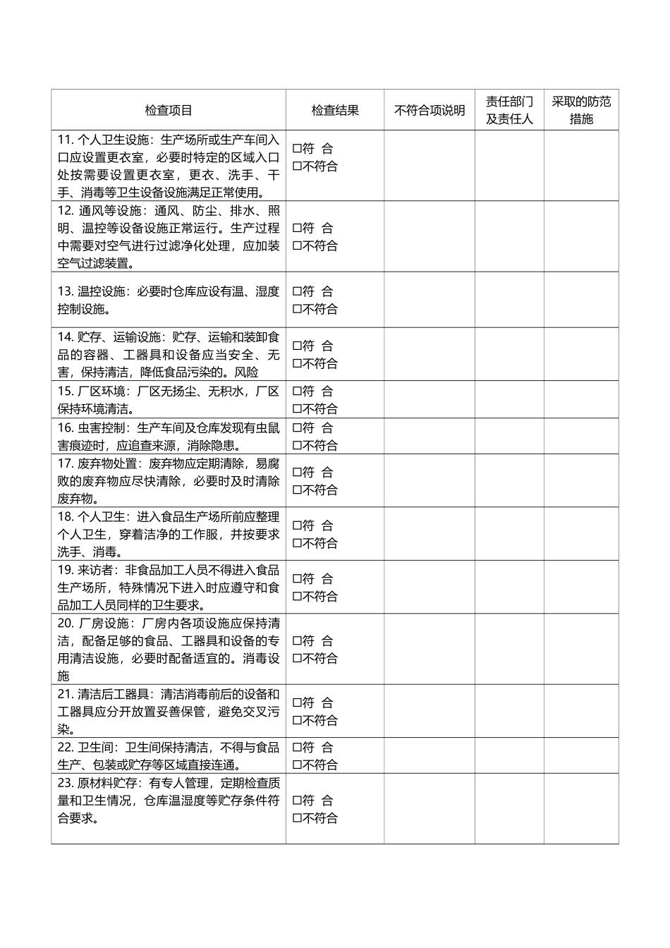 每日食品安全检查记录.docx_第2页