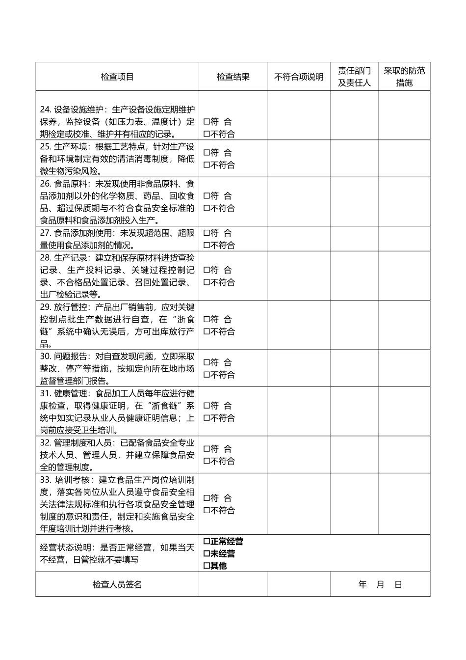 每日食品安全检查记录.docx_第3页