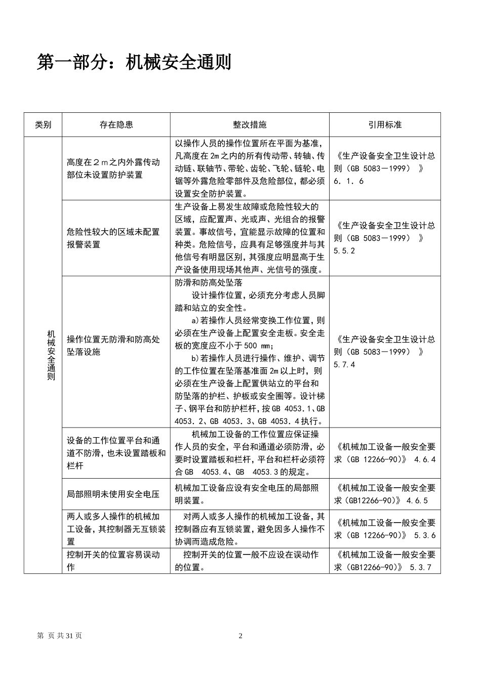 现场隐患排查依据速查手册（机械）.doc_第2页