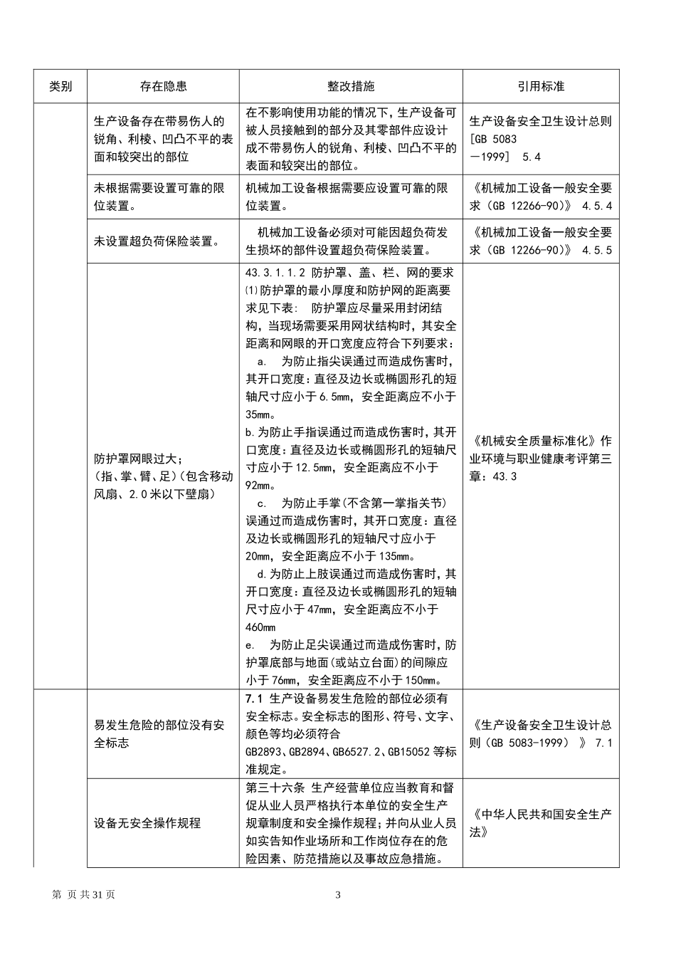 现场隐患排查依据速查手册（机械）.doc_第3页