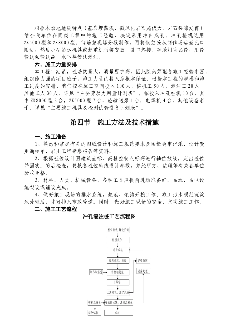冲孔灌注桩方案.doc_第2页