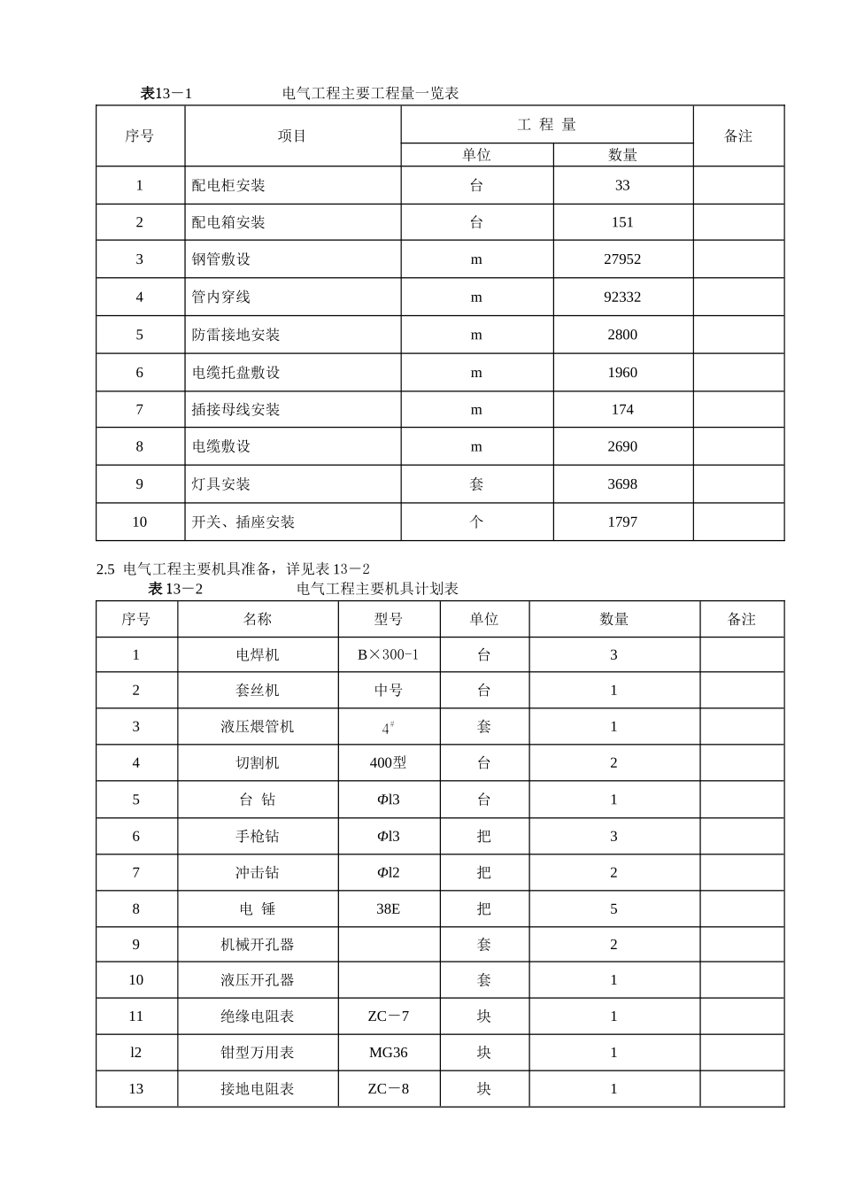 建筑电气工程施工方案.doc_第2页