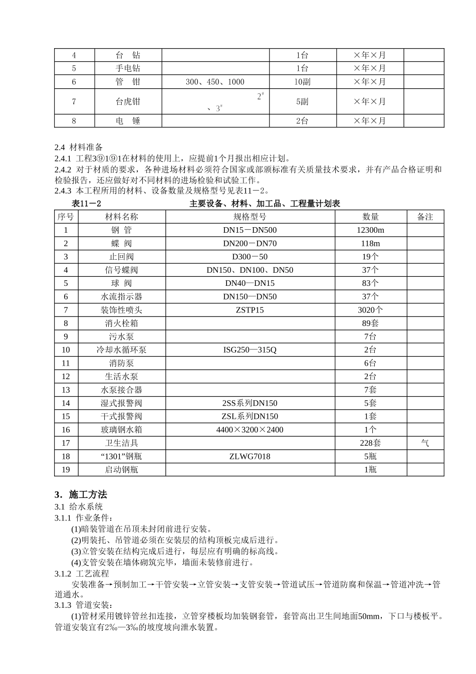 建筑给排水工程施工方案.doc_第2页