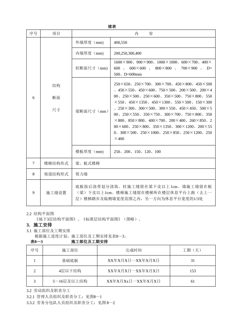 模板工程施工方案.doc_第2页