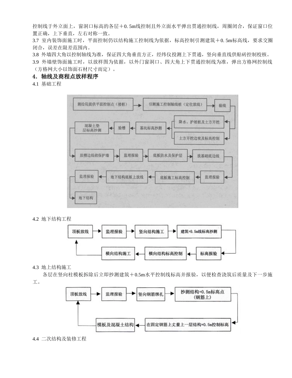施工测量方案.doc_第2页