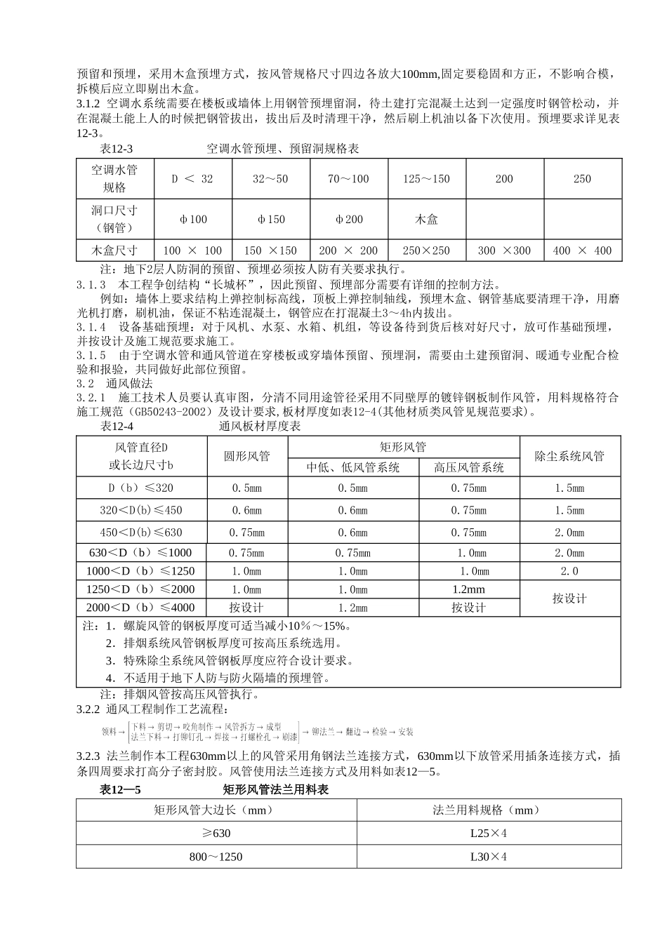通风与空调工程施工方案.doc_第2页