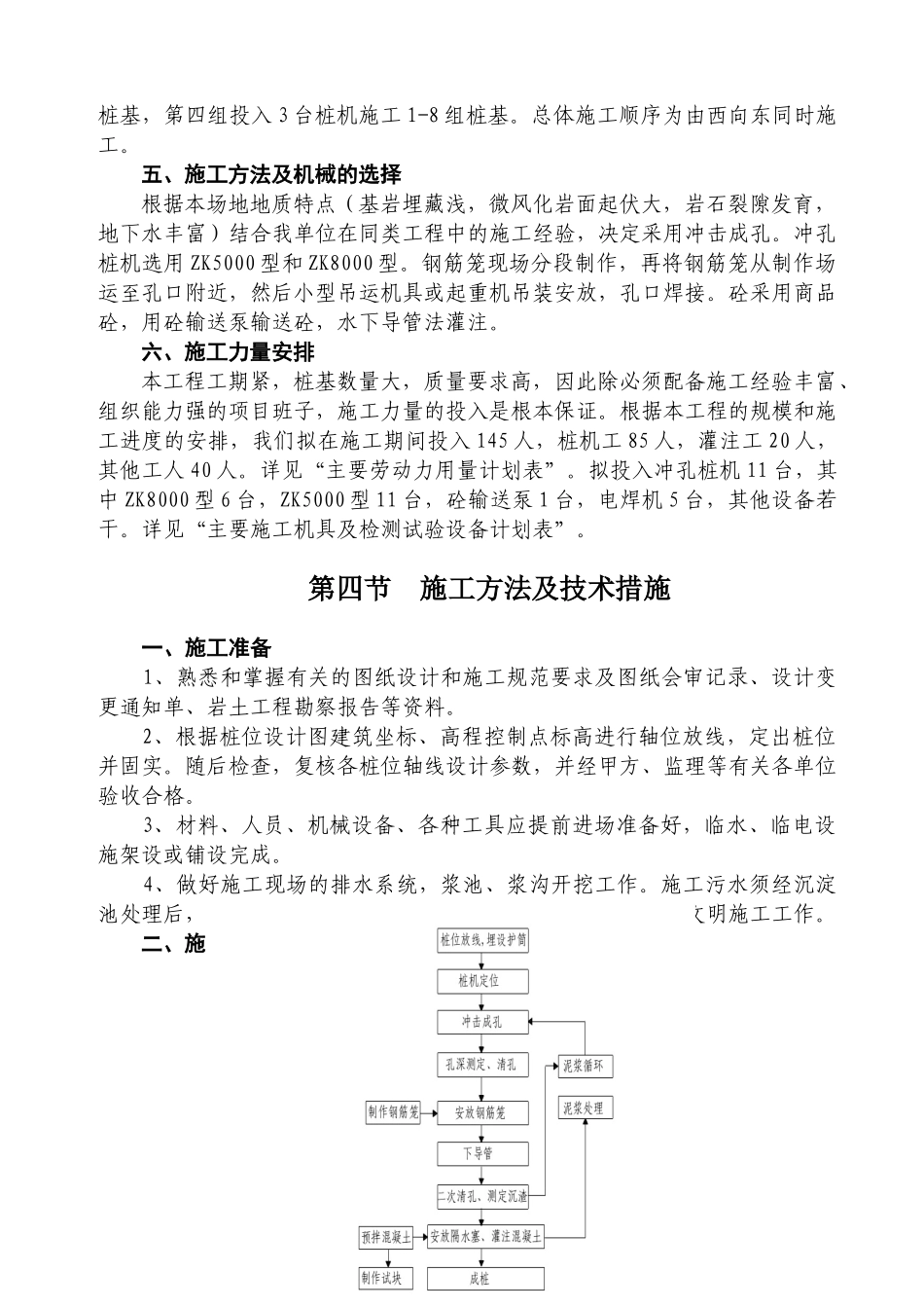 桩基础工程施工方案.doc_第2页