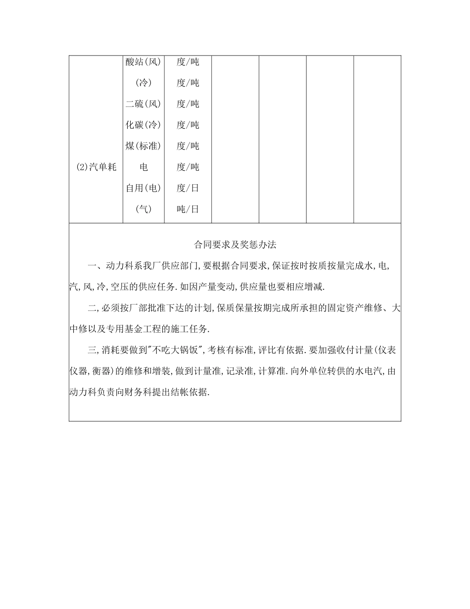 常用合同模版-动力供应合同(一级).doc_第2页