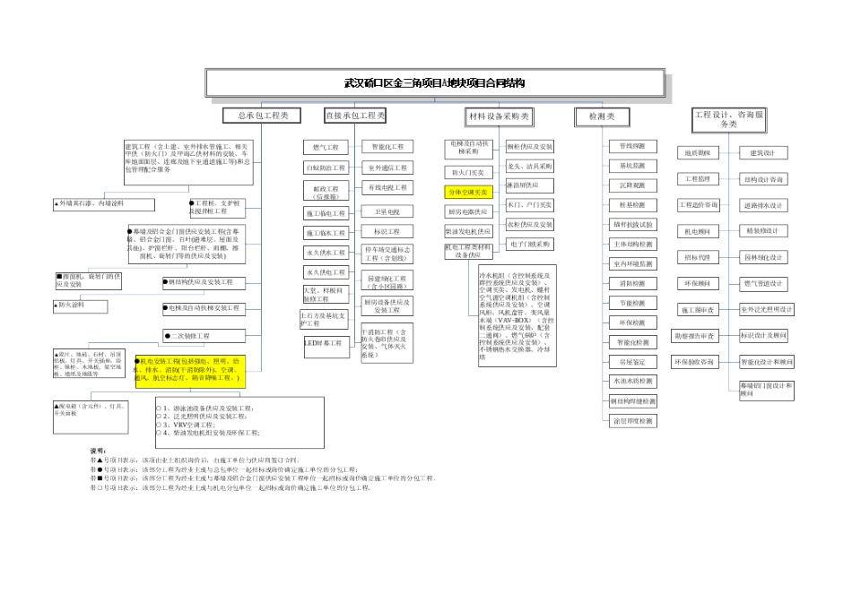 常用合同模版-合同架构.doc_第1页