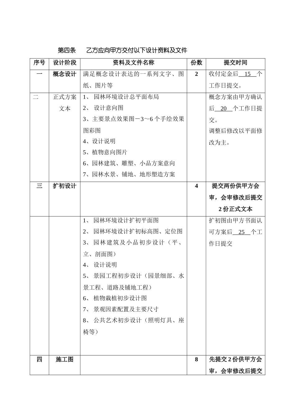 常用合同模版-景观设计合同范本(方案-施工图).doc_第3页