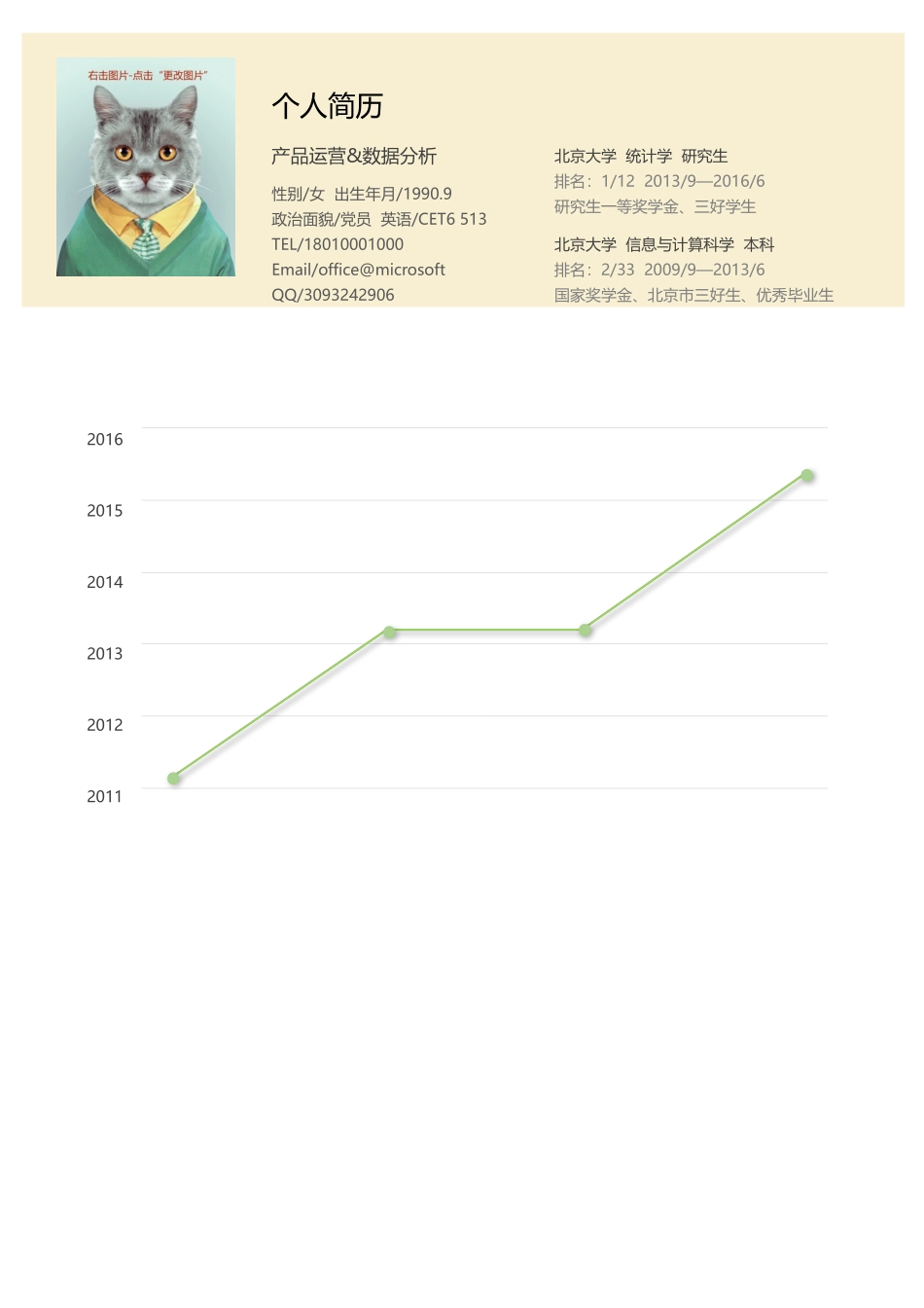 个人简历、自荐信、面试问题模版-7.产品运营_数据分析-统计图.docx_第1页