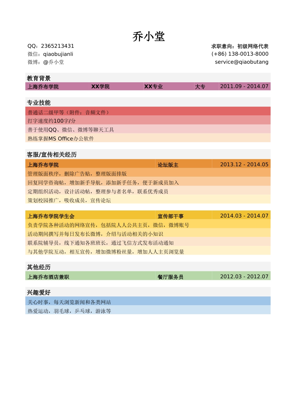 个人简历、自荐信、面试问题模版-初级网络代表岗位简历模板.doc_第1页