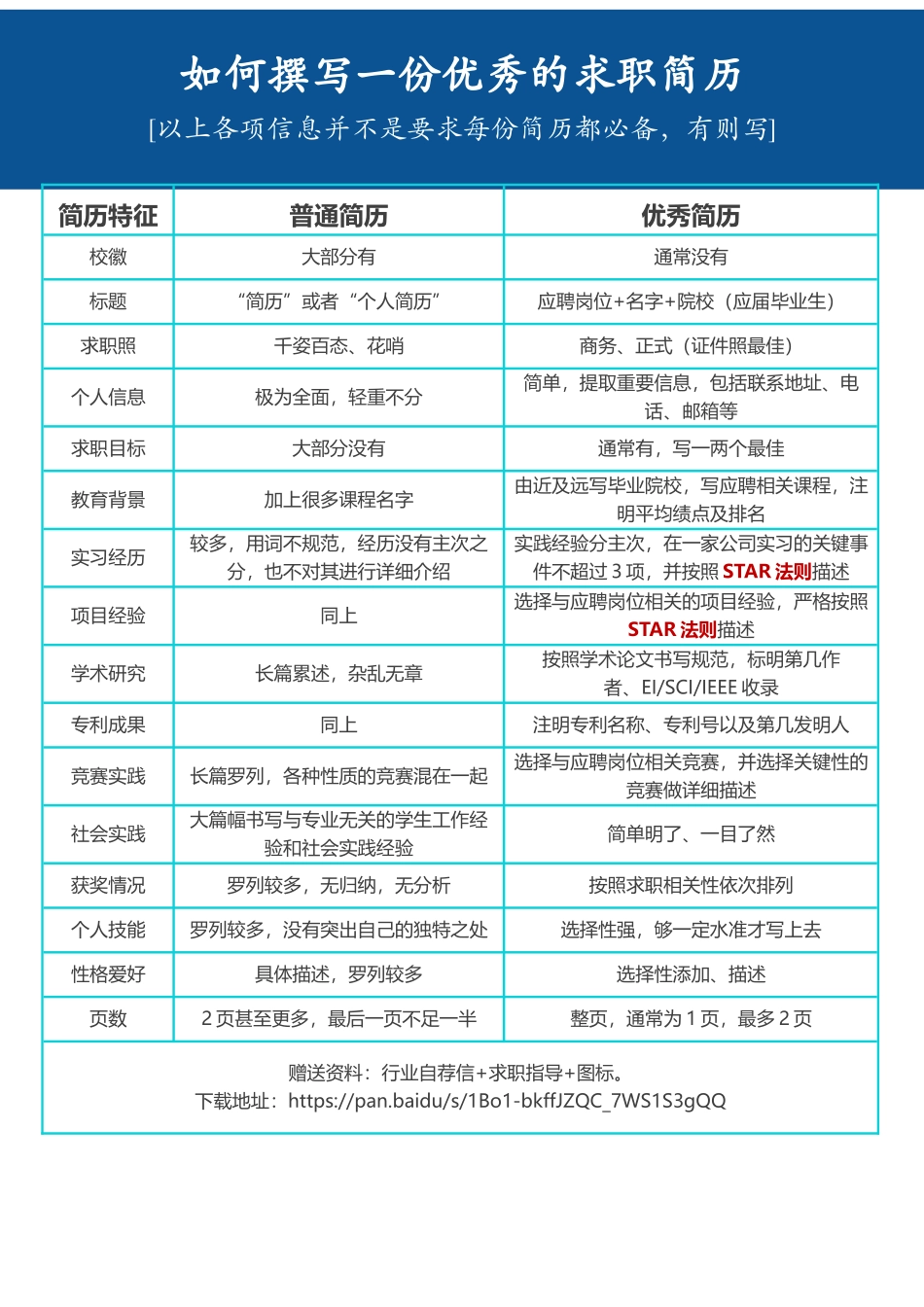 个人简历、自荐信、面试问题模版-个人简历通用单页模板.docx_第3页