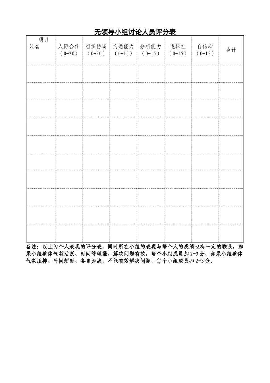 个人简历、自荐信、面试问题模版-腾讯产陪生无领导小组讨论评分标准及评价表.doc_第2页