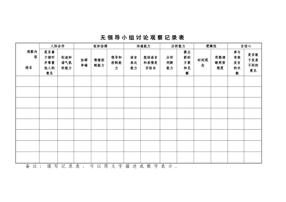 个人简历、自荐信、面试问题模版-腾讯产陪生无领导小组讨论评分标准及评价表.doc_第3页