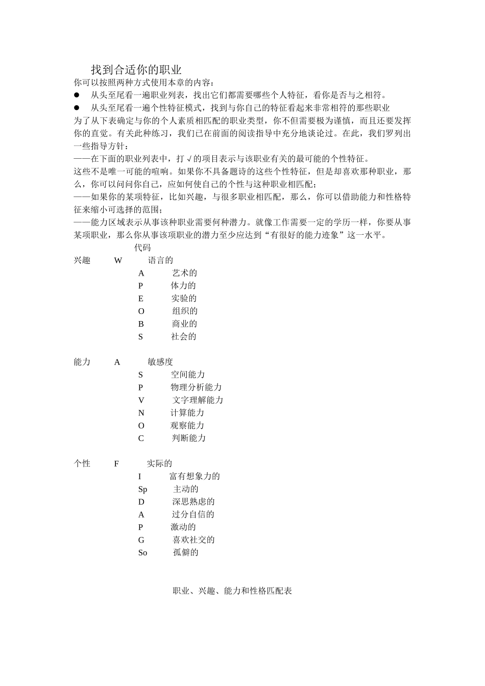 个人简历、自荐信、面试问题模版-腾讯产陪生职业、兴趣、能力和性格匹配表(似乎很好，但不能用.doc_第1页