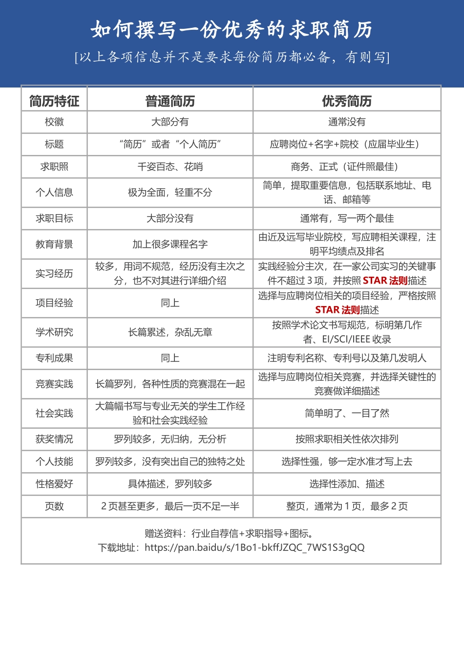 个人简历、自荐信、面试问题模版-物流仓管个人简历求职模板.docx_第3页