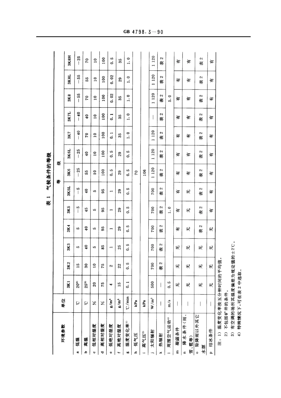 GB 4798.3-1990电工电子产品应用环境条件 有气候防护场所固定使用.pdf_第3页