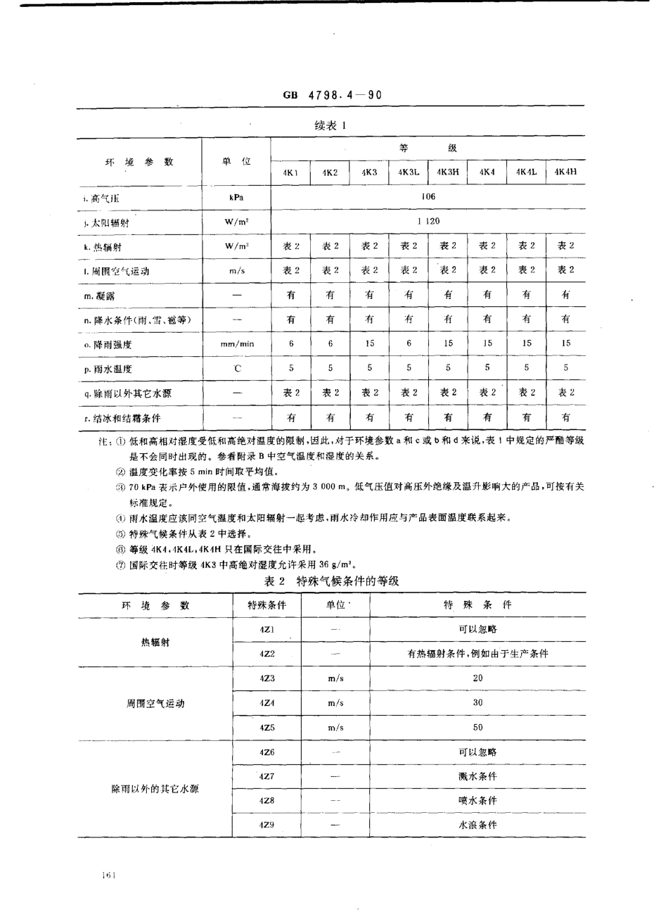 GB 4798.4-1990电工电子产品应用环境条件 无气候防护场所固定使用.PDF_第3页