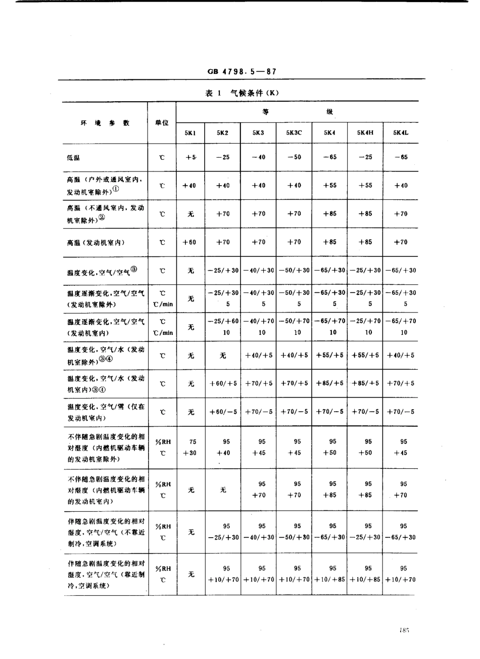 GB 4798.5-1987电工电子产品应用环境条件 地面车辆使用.PDF_第3页