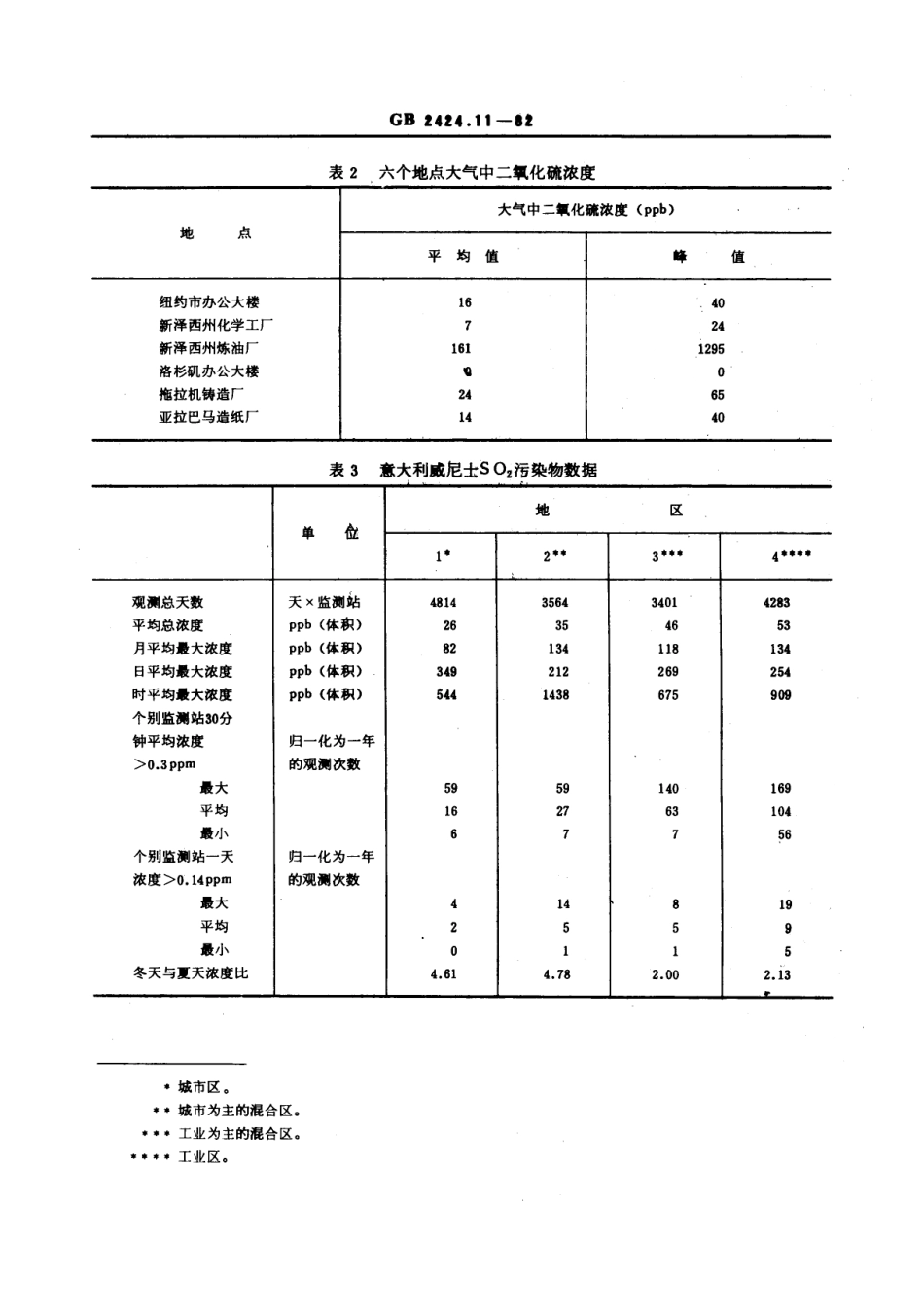 GBT 2424.11-1982 电工电子产品基本环境试验规程 接触点和连接件的二氧化硫试验导则.pdf_第2页