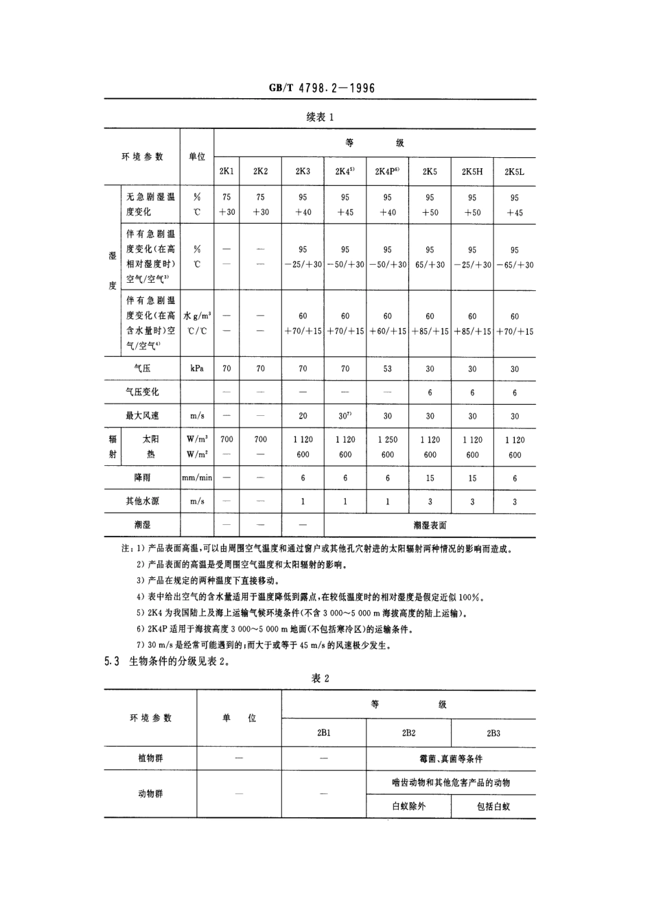 GBT 4798.2-1996电工电子产品应用环境条件 运输.pdf_第3页