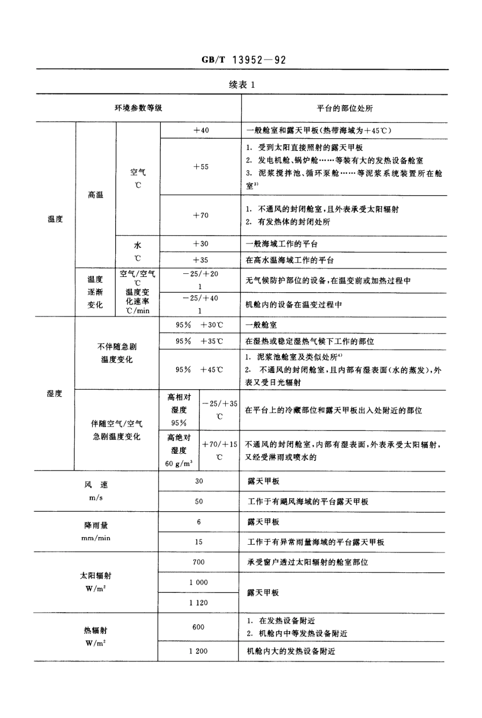 GBT 13952-1992 移动式平台及海上设施用电工、电子产品环境试验条件 参数分级.pdf_第2页