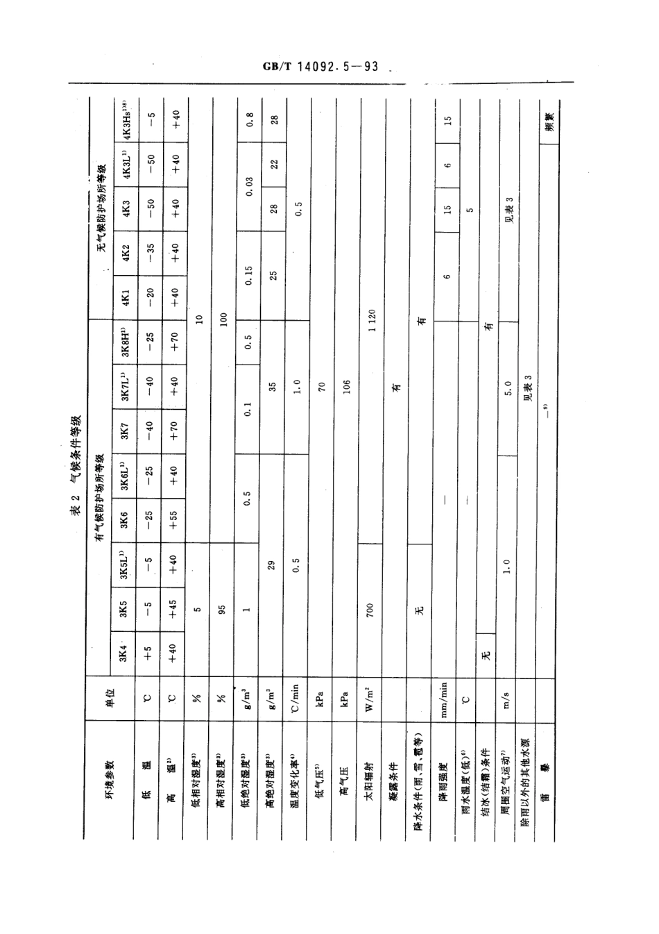 GBT 14092.5-1993 机械产品环境条件 工业腐蚀.pdf_第3页